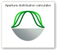 aperture_distribution AnennaMagus - 專業電磁模擬 | 佳德昭國際有限公司