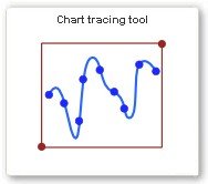 chart_tracing AnennaMagus - 專業電磁模擬 | 佳德昭國際有限公司