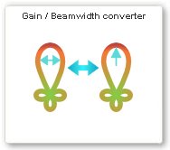 gain_beamwidth_converter AnennaMagus - 專業電磁模擬 | 佳德昭國際有限公司