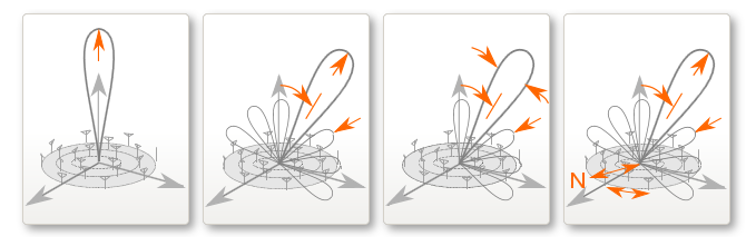 Concentric Circular Rings Shape synthesis_shape_concentric_circular AnennaMagus - 專業電磁模擬 | 佳德昭國際有限公司