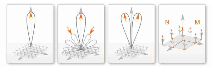 Rectangular(Planar) Shape synthesis_shape_planar AnennaMagus - 專業電磁模擬 | 佳德昭國際有限公司