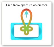 gain_from_aperture AnennaMagus - 專業電磁模擬 | 佳德昭國際有限公司