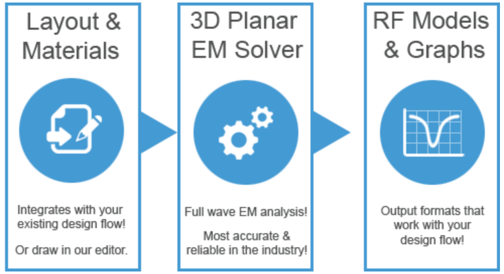 workflow image workflow Sonnet Software