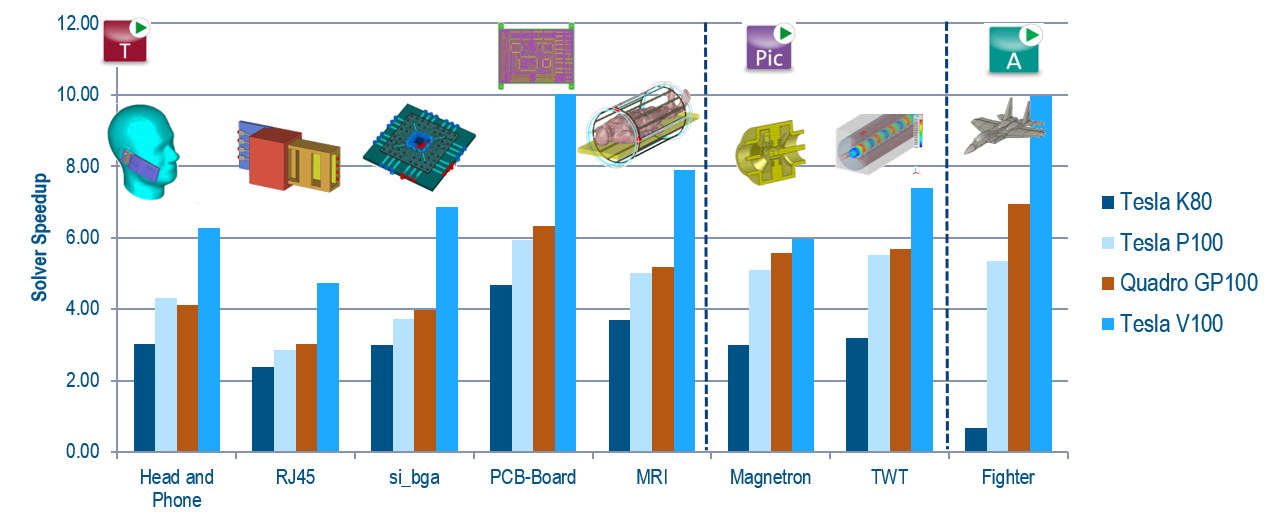 gpu_benchmark_2019 計算工作站 - 專業電磁模擬 | 佳德昭國際有限公司