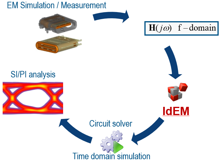 features image features IdEM - 專業電磁模擬